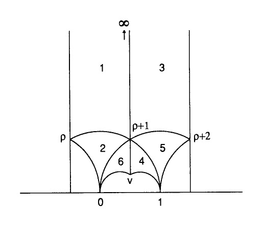 A picture of the fundamental domain of Gamma(2)